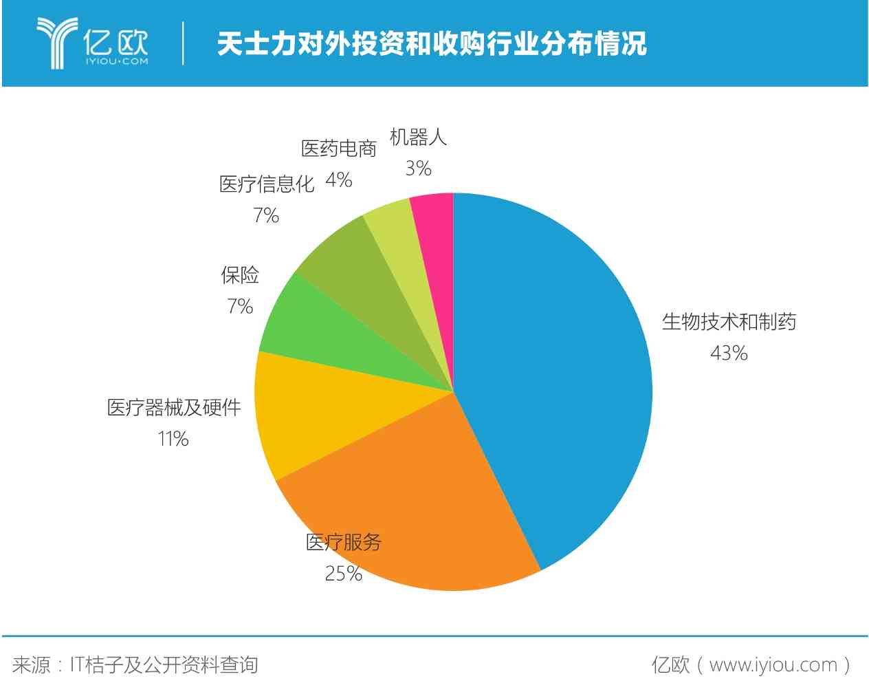 老牌中药企天士力的投资经 老牌中药企天士力的投资经