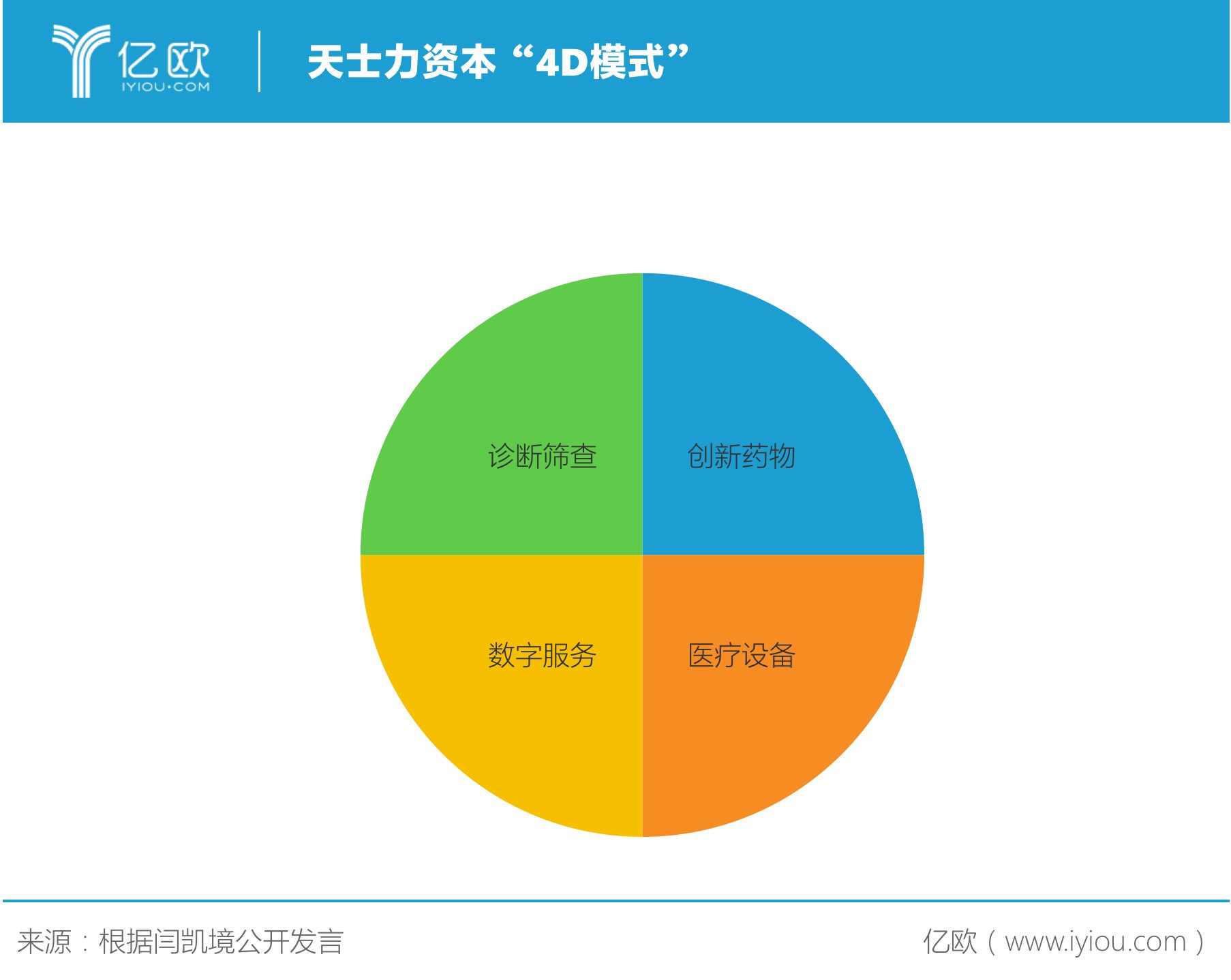 老牌中药企天士力的投资经 老牌中药企天士力的投资经