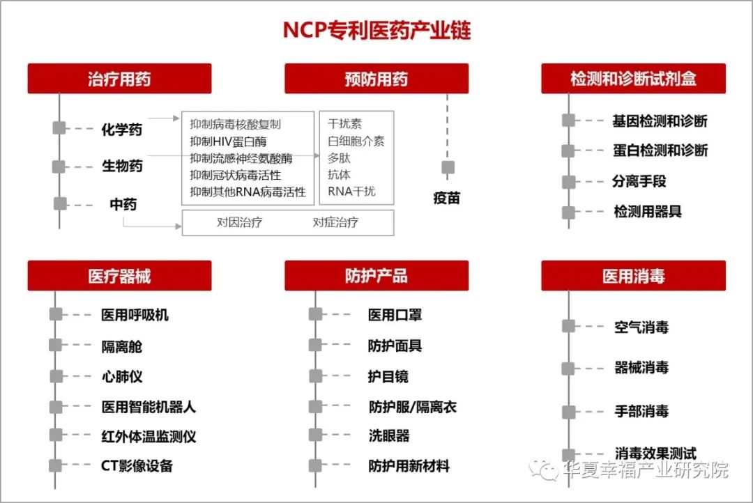 疫情之下，医药产业冰火两重天