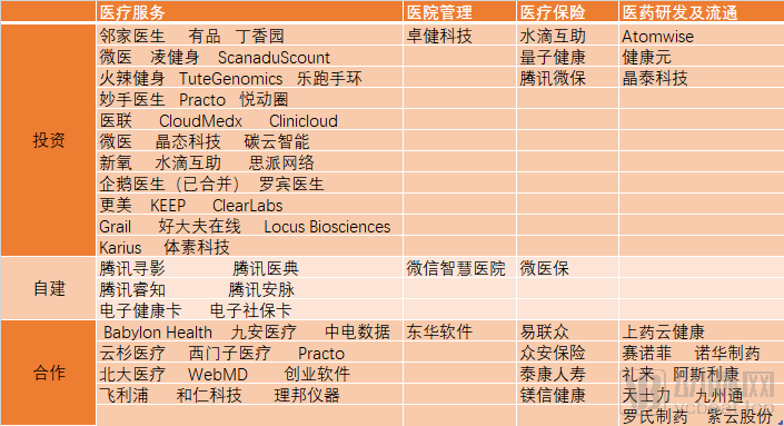 腾讯的医疗梦想