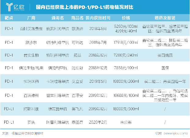 百济神州收入增长116%背后：与新基公司“分手”，重磅药物接连获批