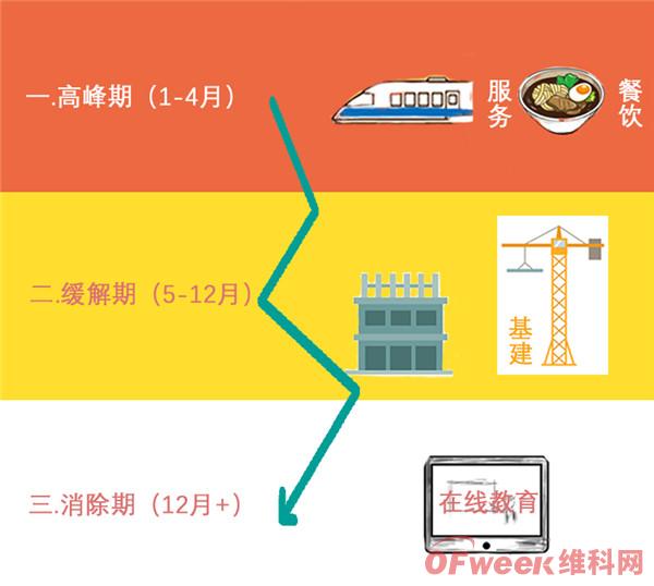 一文看懂疫情对经济影响
