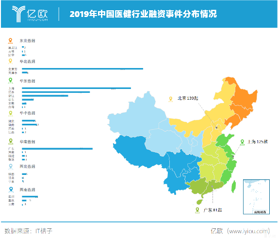 2019年医疗投资各地分布情况.png