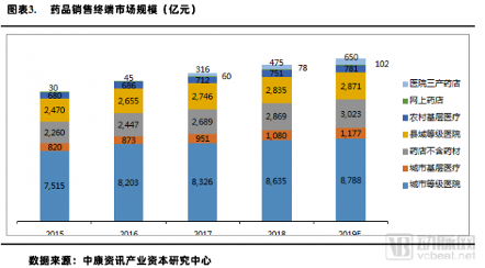 这是一份关于医疗、医药、器械市场结构变化与产业投资机会的报告