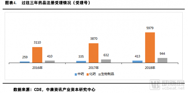这是一份关于医疗、医药、器械市场结构变化与产业投资机会的报告
