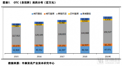 这是一份关于医疗、医药、器械市场结构变化与产业投资机会的报告