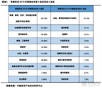 这是一份关于医疗、医药、器械市场结构变化与产业投资机会的报告