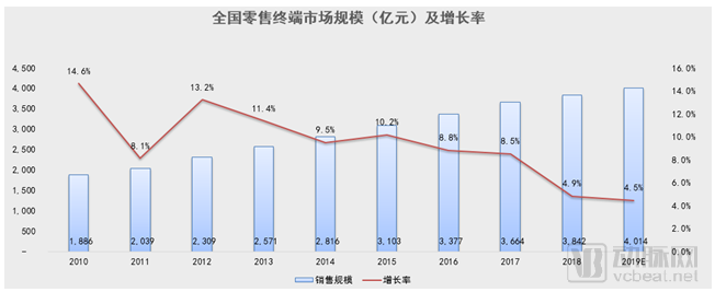 2018-2019中国药品零售产业全景报告：传统药店形态将难以生存，产业进入转型期