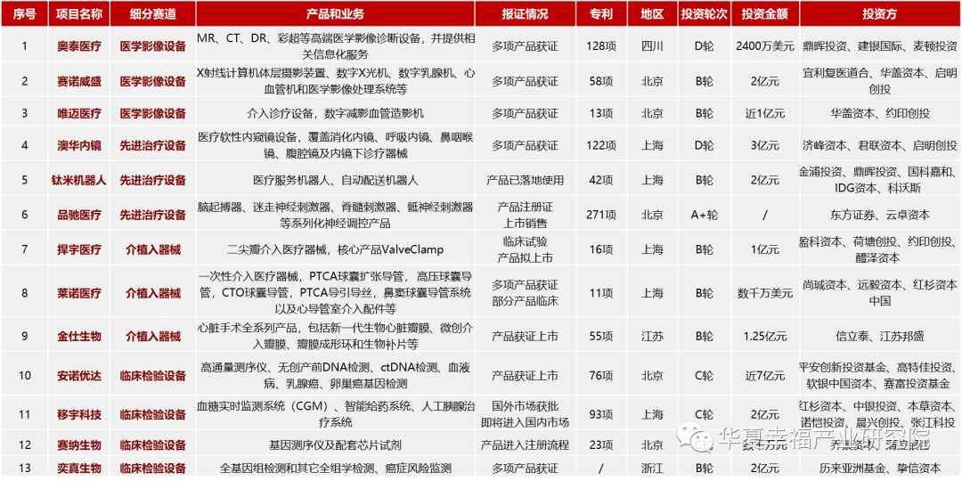 医药新周期、科创新高地——科创板生物医药行业深度研判(下) 医药新周期、科创新高地——科创板生物医药行业深度研判(下)
