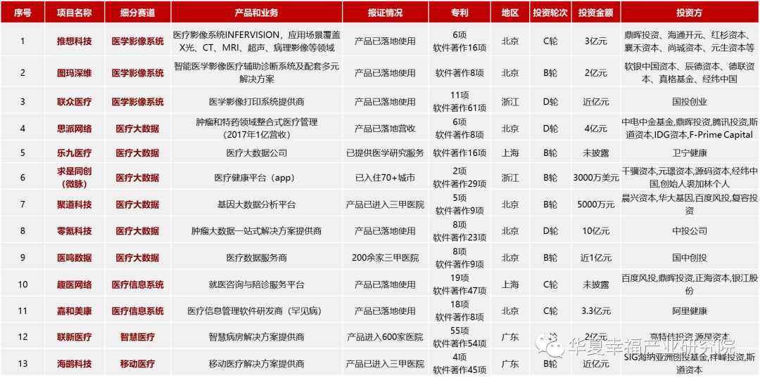 医药新周期、科创新高地——科创板生物医药行业深度研判(下) 医药新周期、科创新高地——科创板生物医药行业深度研判(下)