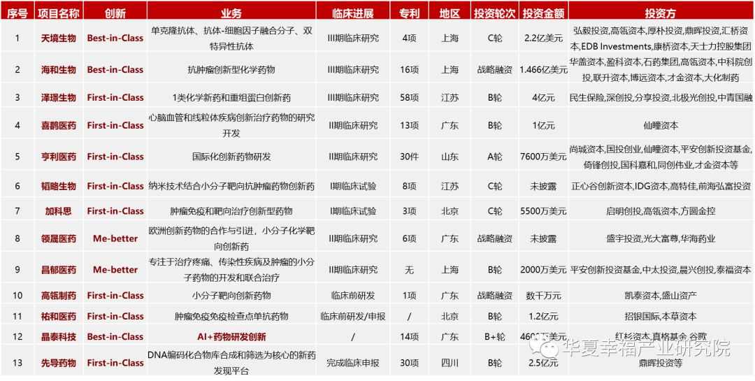医药新周期、科创新高地——科创板生物医药行业深度研判(下) 医药新周期、科创新高地——科创板生物医药行业深度研判(下)