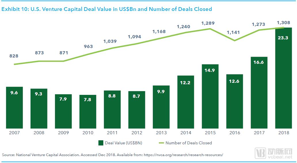 全球药物研发管线趋势报告:肿瘤管线占比达29%,初创企业占据大半江山 全球药物研发管线趋势报告:肿瘤管线占比达29%,初创企业占据大半江山