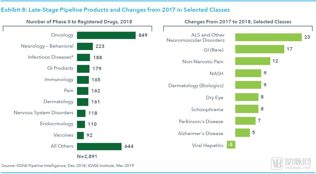 全球药物研发管线趋势报告:肿瘤管线占比达29%,初创企业占据大半江山 全球药物研发管线趋势报告:肿瘤管线占比达29%,初创企业占据大半江山