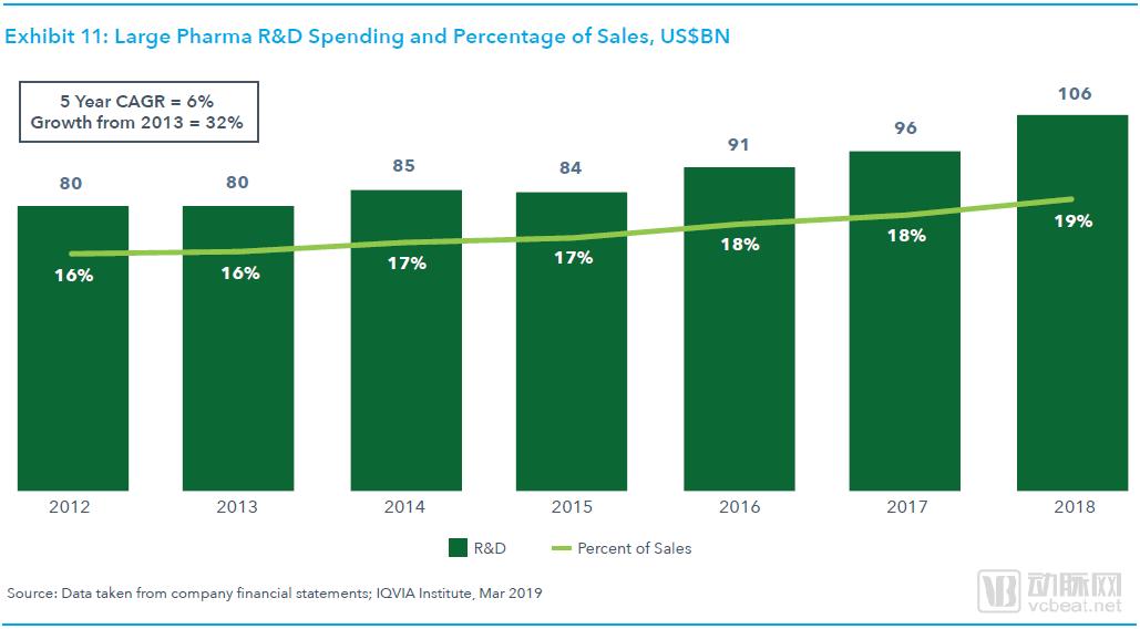 全球药物研发管线趋势报告:肿瘤管线占比达29%,初创企业占据大半江山 全球药物研发管线趋势报告:肿瘤管线占比达29%,初创企业占据大半江山