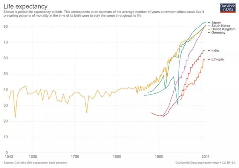 从听诊器到人工智能:从未止步的医疗科技变革 从听诊器到人工智能:从未止步的医疗科技变革