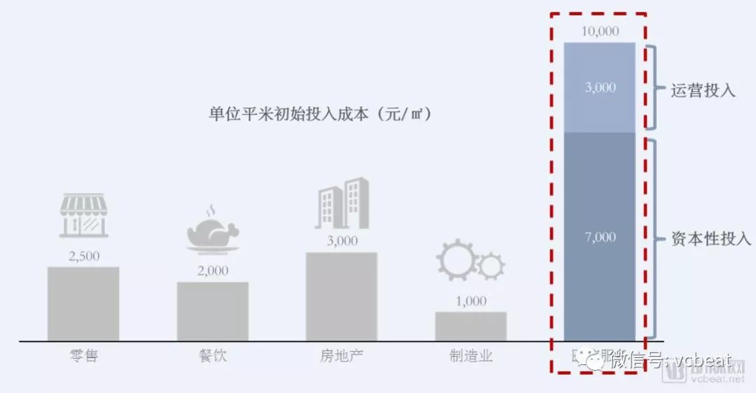 “看起来很美”的医疗服务专科连锁，该如何评估？