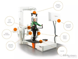 康复市场待激活,骨骼机器人何时落地？