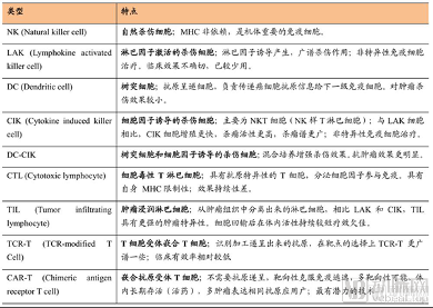 1细胞免疫疗法比较_600.png