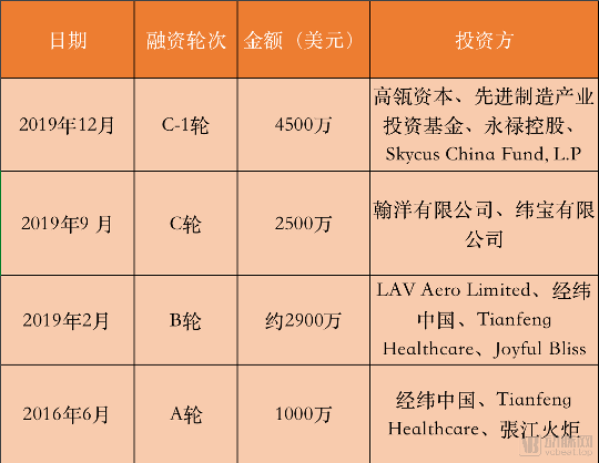 最后定 融资 WX20200514-222908@2x.png
