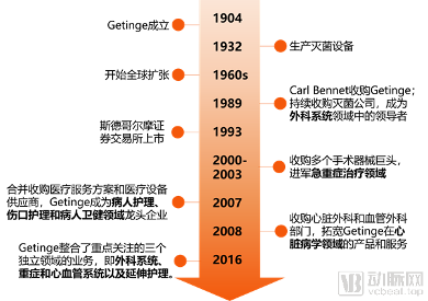 getinge发展历史-1_副本.png