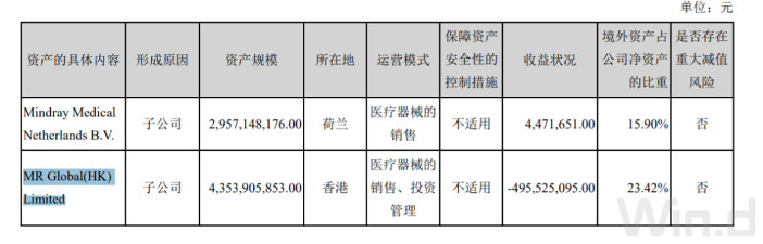  4000亿市值迈瑞医疗的虚火与真金