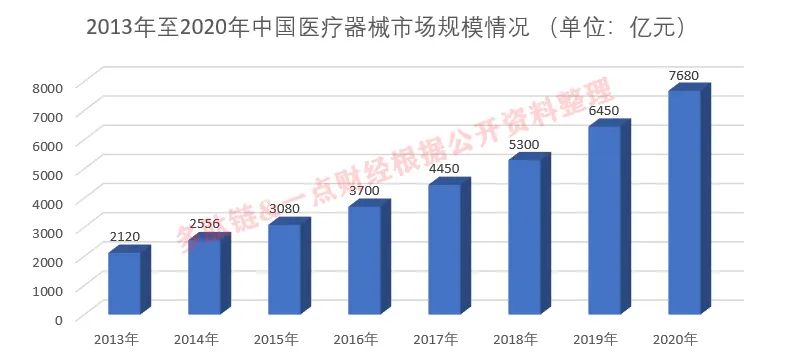  4000亿市值迈瑞医疗的虚火与真金