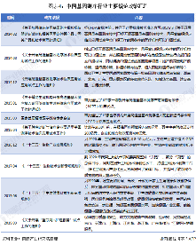 图表4：中国基因测序行业主要规范政策汇总
