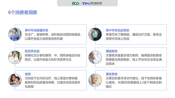 腾讯×BCG：《2020数字化医疗洞察报告》
