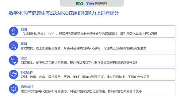 腾讯×BCG：《2020数字化医疗洞察报告》