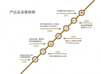 高端医疗器械国产化“逆袭”之旅，万东金刚DSA技术优势凸显