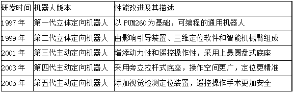 华志医疗——神经外科手术机器人技术领航者