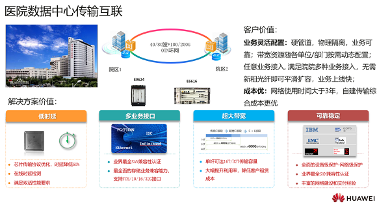 听！智慧医院背后的“融合”秘密