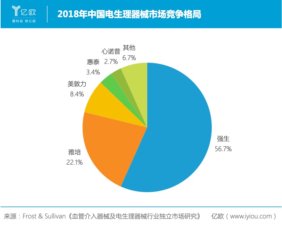 介入医疗器械赛道外商环伺，惠泰医疗何以突围？