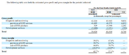 图片来自泛生子招股书