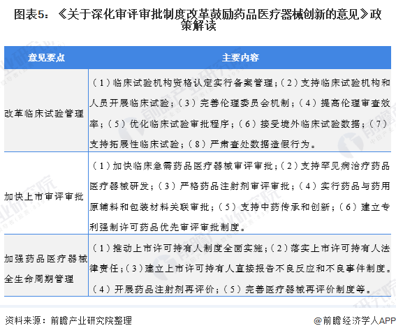 图表5：《关于深化审评审批制度改革鼓励药品医疗器械创新的意见》政策解读
