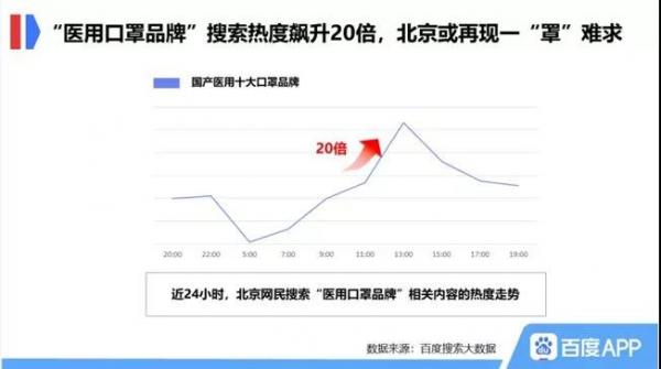 口罩销量增长400%，经销商开始备货