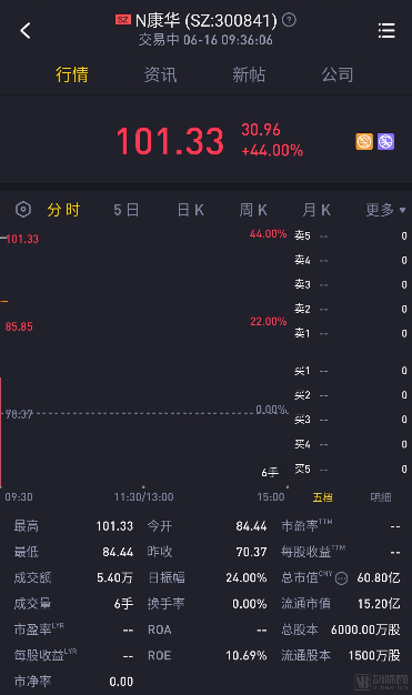 康华生物科创板上市，冻干人用狂犬病疫苗营收超五亿