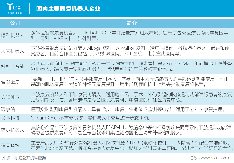 国内主要康复机器人企业.png