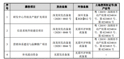 亚辉龙上市：专注体外诊断，关注生命健康
