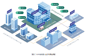 如何打造5G医疗专网？最新白皮书解析5G智慧医疗全流程