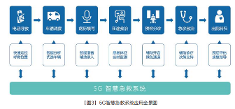 如何打造5G医疗专网？最新白皮书解析5G智慧医疗全流程