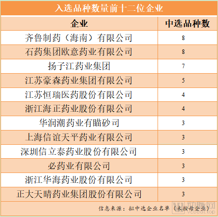 价格低至1.5分，194家药企角逐的第三批国采还有哪些看点？