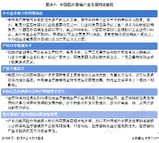 图表2：中国医疗器械产业发展特点情况
