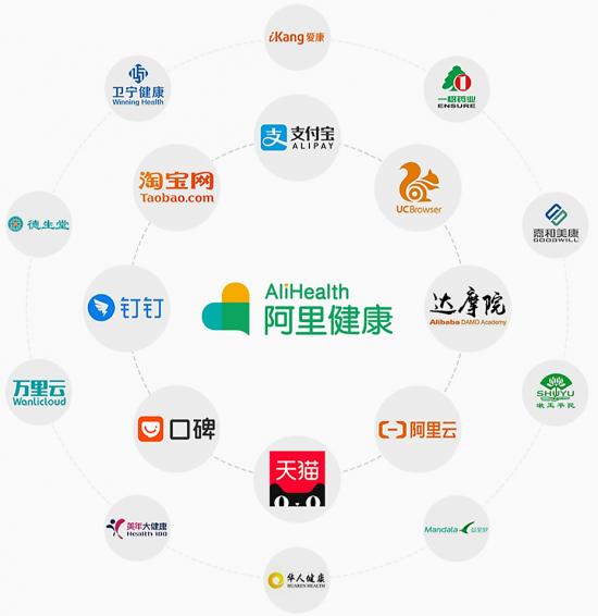 大健康产业里的巨头身影：格局已定但业务创新才刚刚开始