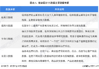 图表1：健康医疗大数据主要数据来源