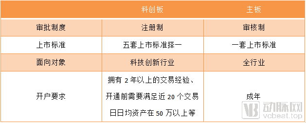 总市值超9000亿，41家企业破局，科创板何以引领医疗行业远航？