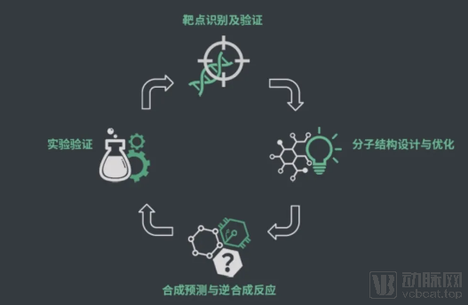 AI与医药的碰撞，「星药科技」获近千万美金融资