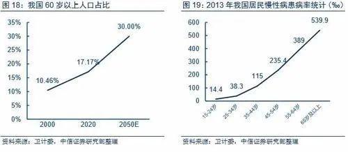 互联网医疗发展渐趋明朗，精细化运营成胜败关键