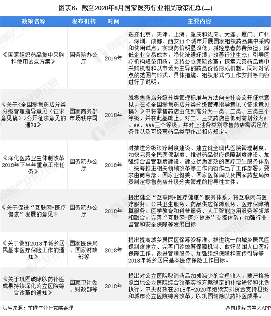 图表6：截至2020年8月国家医药行业相关政策汇总(二)