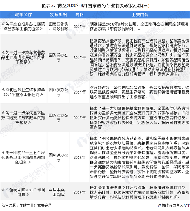  图表7：截至2020年8月国家医药行业相关政策汇总(三)